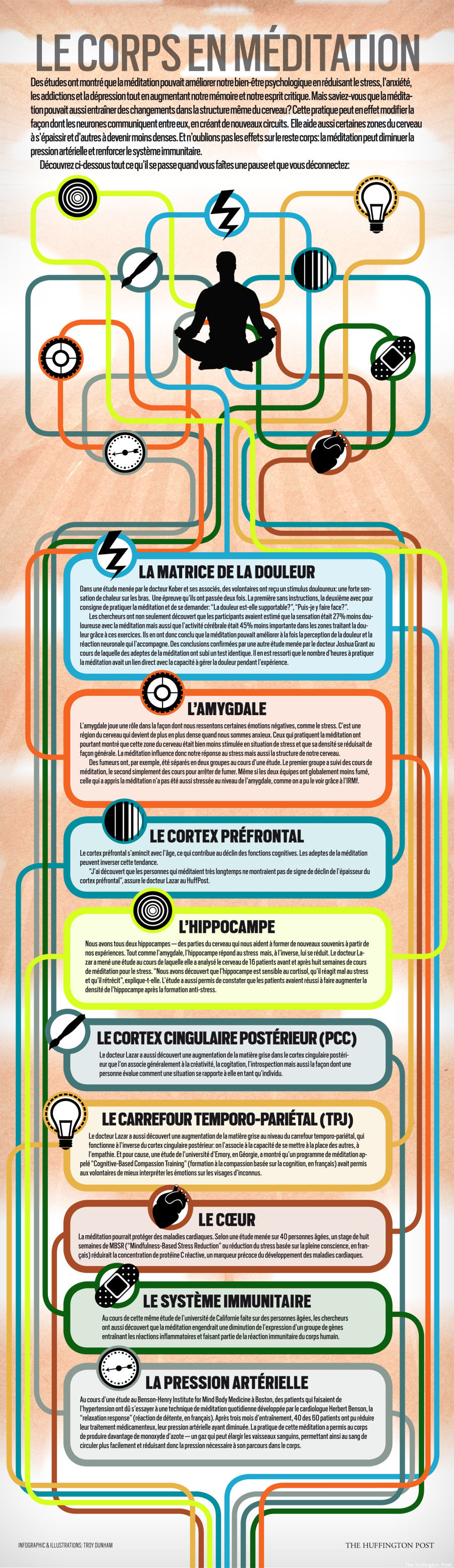 o-MEDITATION-INFOG-900